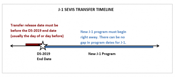 SEVIS J-1 timeline_0.PNG
