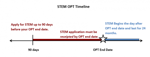 Sample STEM Timeline_1.PNG
